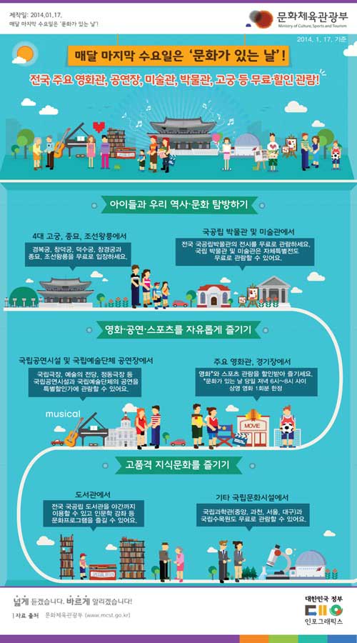 이번주 수요일(24일)은 미술관 입장료가 무료~~^^
'매달 마지막 수요일'은 '문화가 있는 날'을 즐겨보세요~
자세히 보기 : gam.go.kr/alim/mr_postRe…