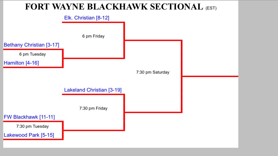 BCSAD's tweet photo. Boys Basketball Sectional Pairings starting March 1 https://t.co/fIjBIpqnrS