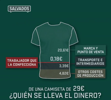 Fash_Rev's tweet photo. Tonight @salvadostv showed viewers the true cost of a T-Shirt. Out of €29, 18c goes to the worker #whomademyclothes https://t.co/MNL28anKx9