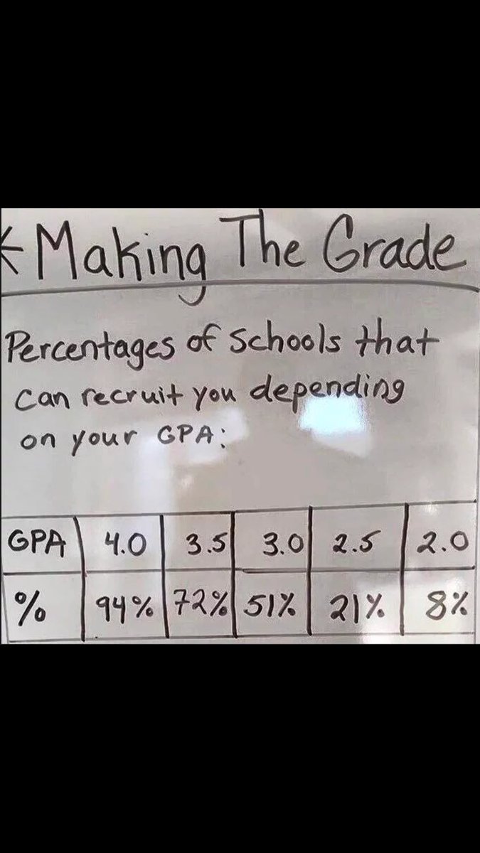 Want to play college ball? Be sure your brain is as in shape as your body.