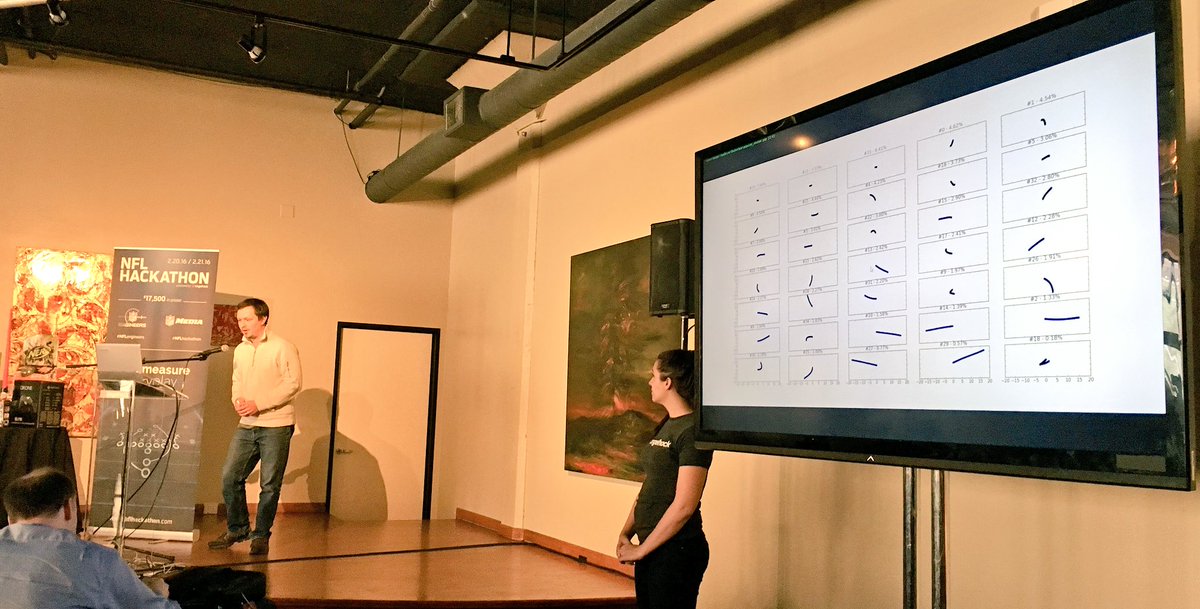 AngelHack's tweet photo. Team Versatile predicts the versatility of players. #NFLhackathon https://t.co/FGFiblwNBl