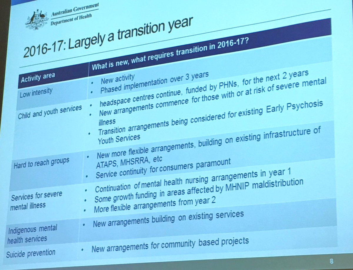 FrankGQuinlan's tweet image. Important details re transition at MH Reform Stakeholder meeting in Canberra today, details to follow #mentalhealth