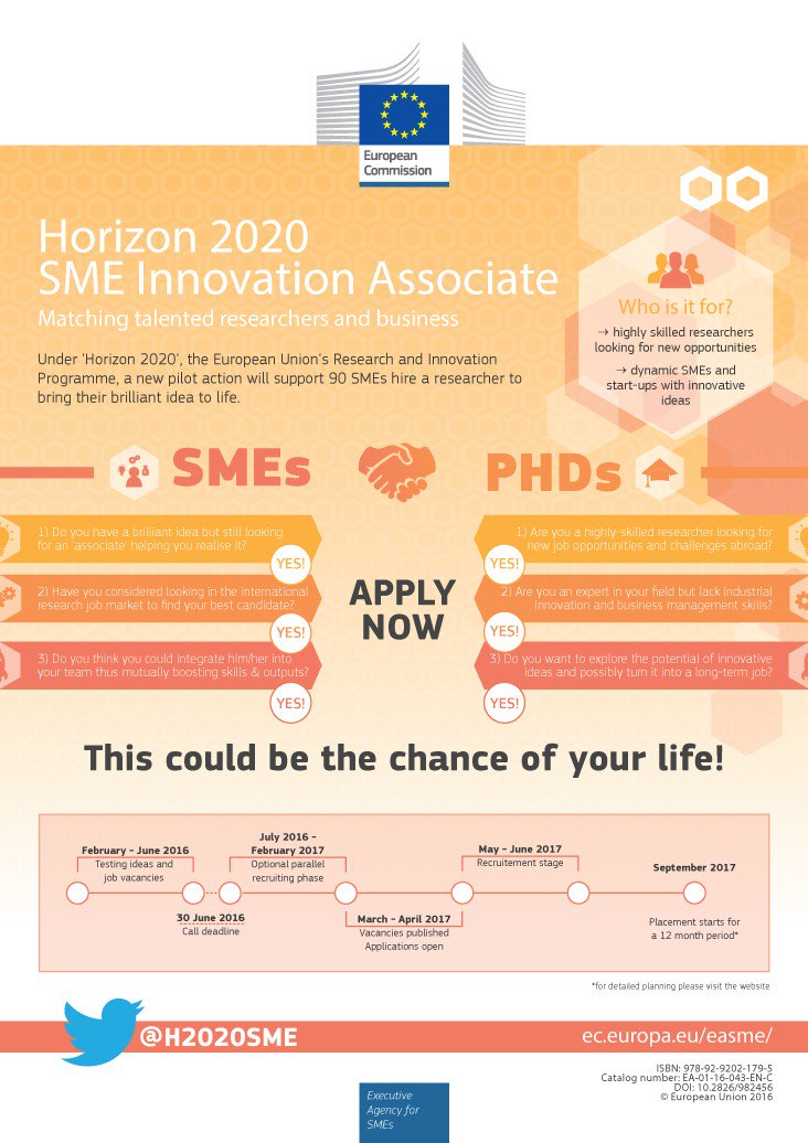 ptcr_cr's tweet photo. Nuevo programa #H2020 para innovación en#Pymes. Lee más en https://t.co/jBITWyDLAW @_conecta2020 https://t.co/aQHiIhRmye