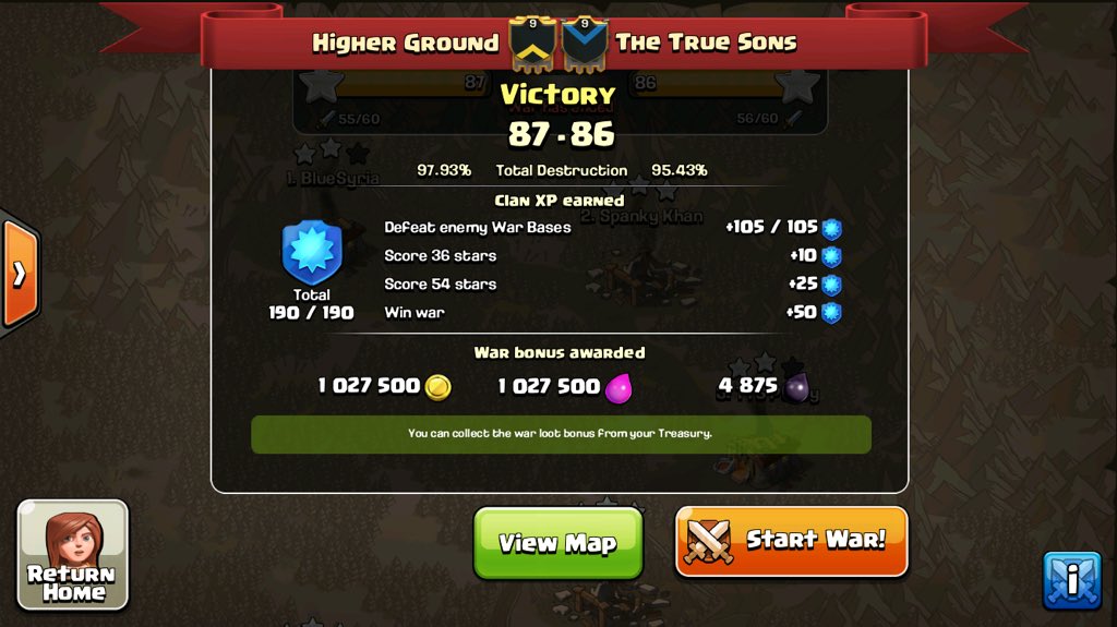HigherGroundCoC's tweet photo. Great war TTS! Had a blast with this one 💪🏼💪🏼💪🏼 @TWCRankings_ https://t.co/gySU93849Y