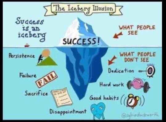 gemleadership's tweet image. Love this! I use #iceberg analogies in my #trainingworkshops we #share what we #wish #johariwindow #selfdisclosure