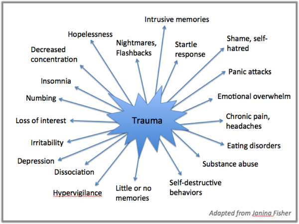 HealingCPTSD's tweet photo. Pls RT

#Trauma #abuse #PTSD #ComplexPTSD 
#PTSDawareness #childabuse #mentalhealth

@HealingCPTSD https://t.co/Cial9HRHNr