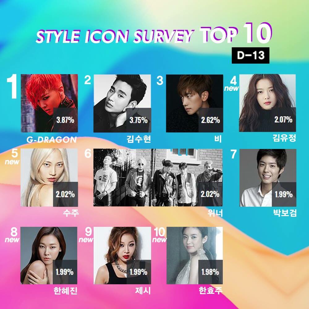 twt_sia's tweet photo. #SIA2016 Top 10 now! #KIMYOUJUNG #SOOJOO #HANHYEJIN #JESSI #HANHYOJOO got in the chart! https://t.co/J6VIPEBfYt https://t.co/utdHqy29AA
