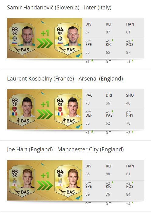 mindgamecouk's tweet photo. Check out the list of 10 notable FUT upgrades for the week, with a complete rundown of all players available below https://t.co/TsQ5ujn7MD
