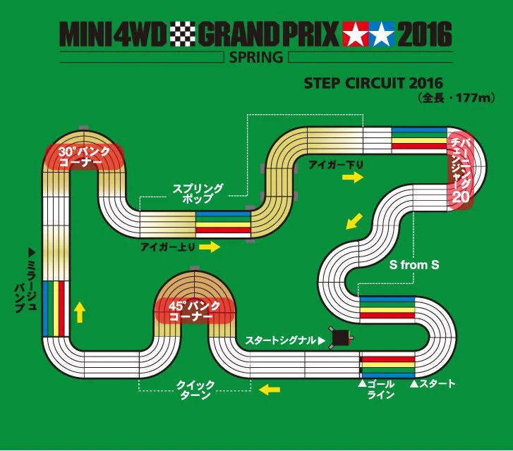 ミニ四駆【タミヤ公式】🚗🏁 on X: 