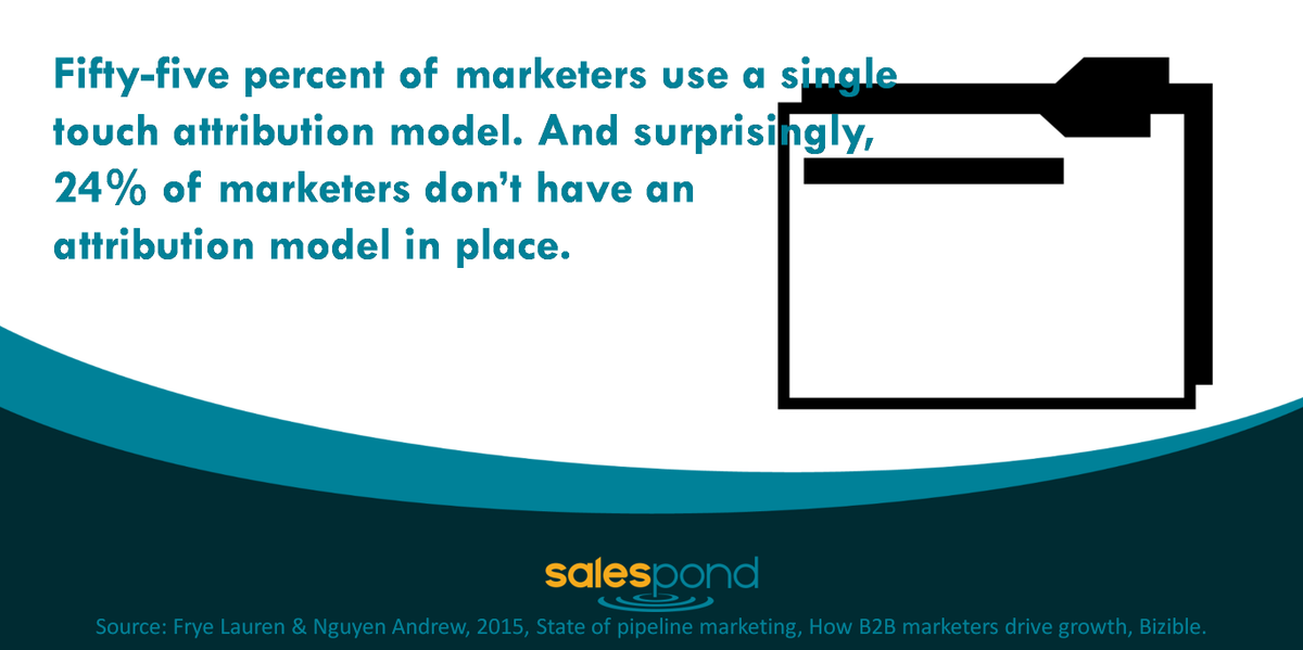 SalesPond's tweet photo. How do you track and measure your sales &amp; marketing activities? https://t.co/ZKNU8sM5Ca
