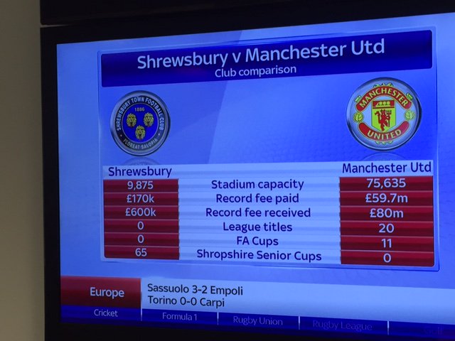 If Van Gaal doesn't win the Shropshire Senior Cup this season, he has to go.
