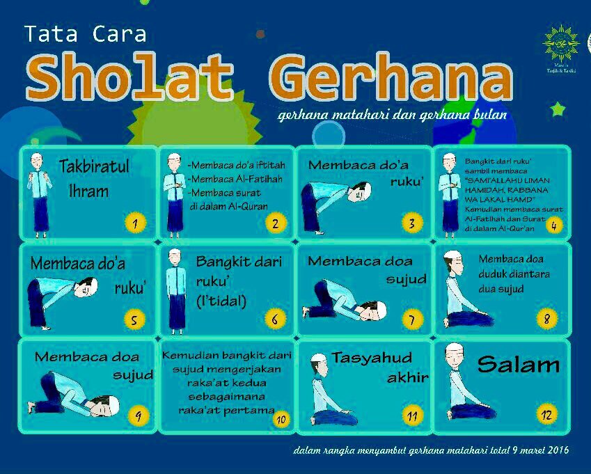 Tata Cara Sholat Gerhana