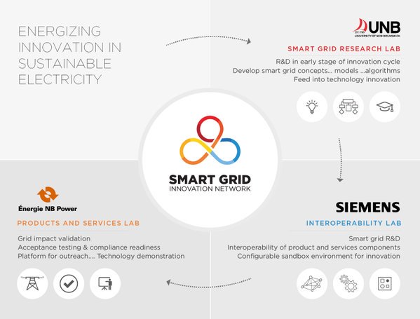 Energizing #innovation in sustainable electricity w/ <a href="/NBPower/">mike cun</a> &amp; <a href="/UNB/">UNB</a>