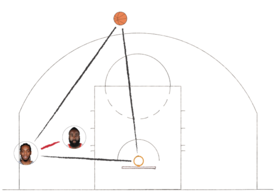 dataandme's tweet photo. "Inferring Defensive Matchups" by @afranks53 https://t.co/WWzuWXE3Bc via @XY_Research #bballanalytics #HMM #dataviz https://t.co/nfbsRQuAe4