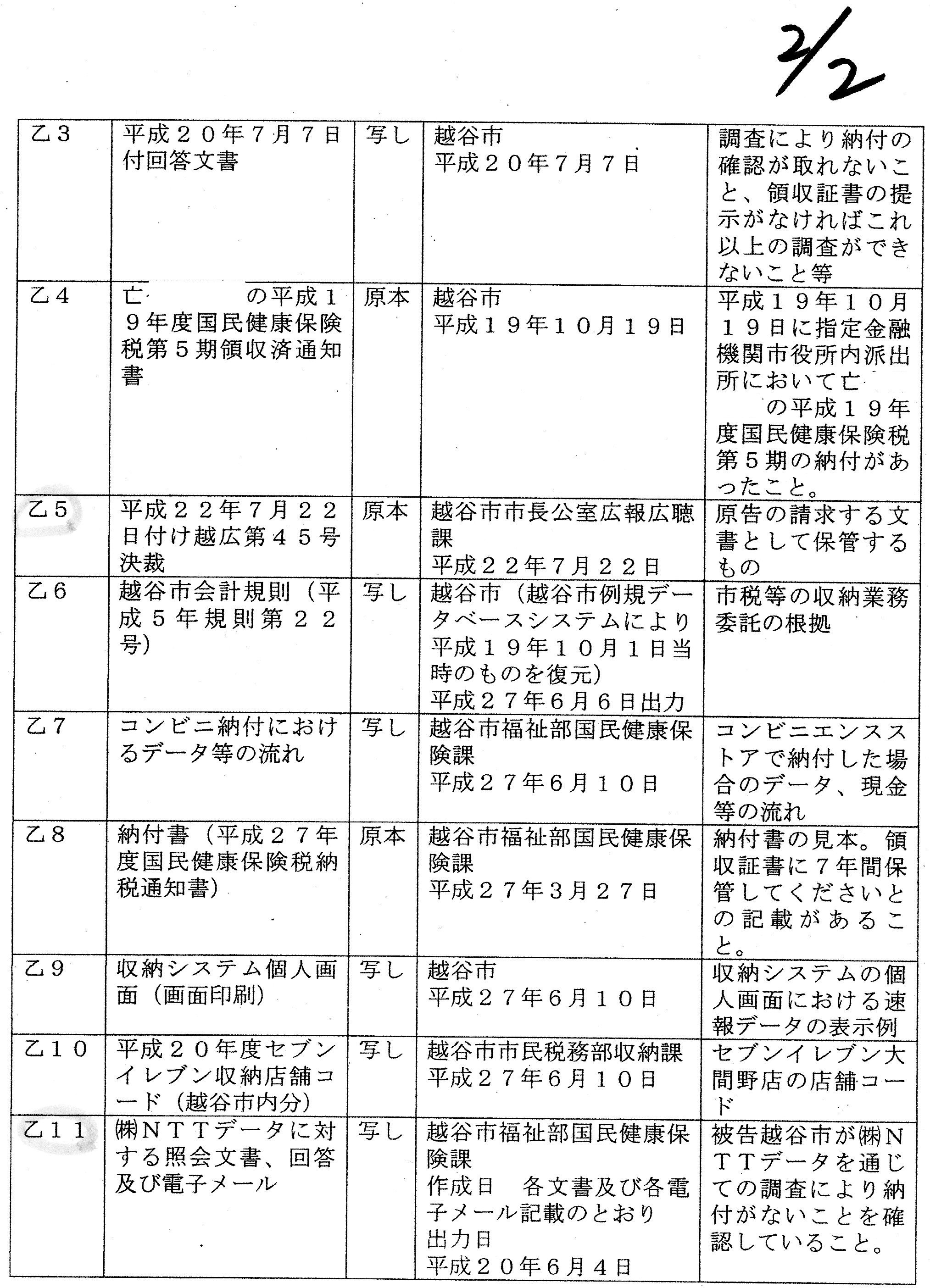 証拠説明書 - Search / X