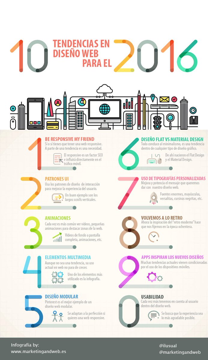 miguelfloro's tweet photo. 10 Tendencias en Diseño Web para 2016 + Ejemplos https://t.co/V7bhqCypAi #CommunityManager #MarketingDigital https://t.co/tCiJKQDRAz