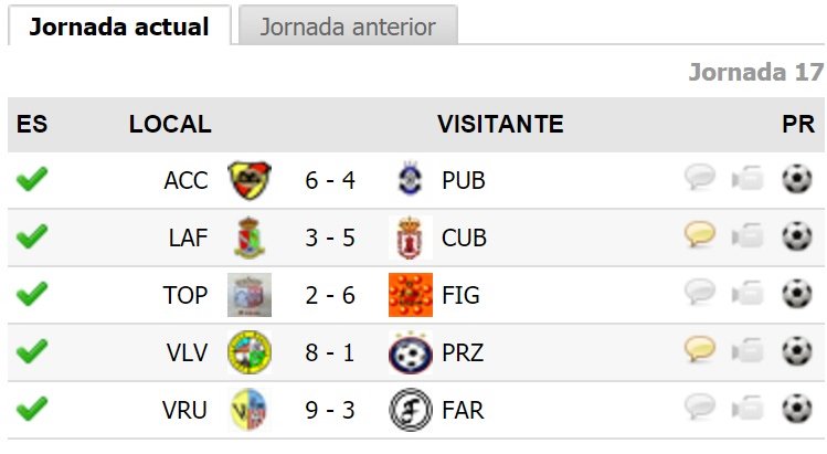 El sábado conseguimos una nueva victoria. Contentos de volver a sumar y con ganas de seguir luchando!! #VAMOSEQUIPO