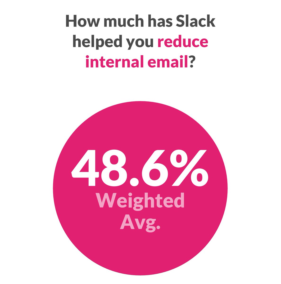 jeremydyancey's tweet image. #slackfacts #ultimateguidetoslack buff.ly/1QyRXUW