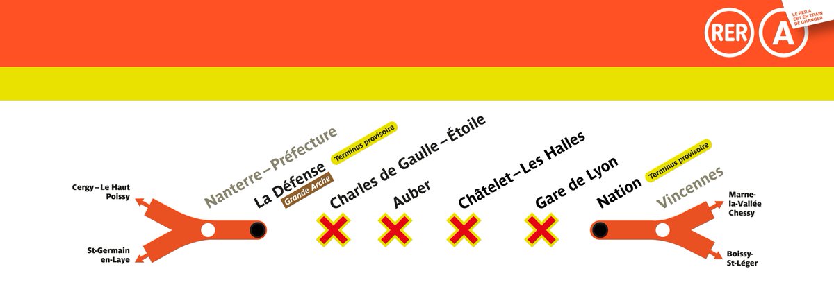 MetroRapideApp's tweet photo. #RATP #RERA fermeture du 23 juillet au 21 août inclus #metrorapide https://t.co/aliCXGMHqs  https://t.co/xugu3G9ptJ https://t.co/gErW3SqdHp