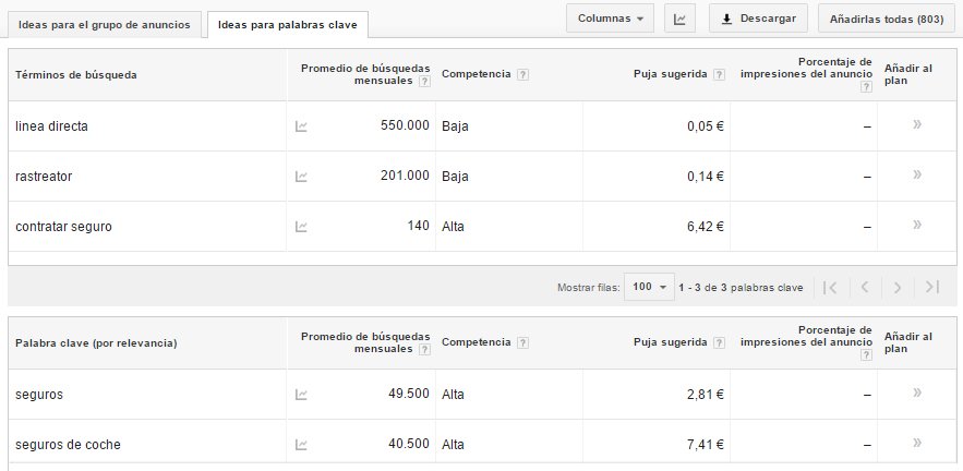 Marc__Cruells's tweet image. @JosepMatas Aquesta és l&apos;estratègia #Growhacker per competir contra grans marques a la lliga de keywords milionàries