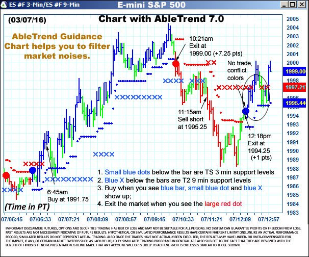 How To Read Buy Sell Charts