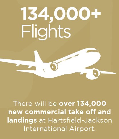 GAChamber's tweet photo. Did you know there will be over 134,000 new flights at @HartsfieldATL by 2030? #Georgia2030 #OnlyGAChamber https://t.co/aKEQklxUVJ