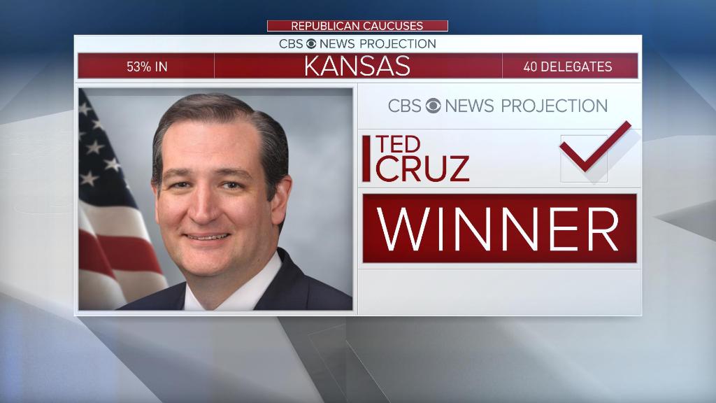 CBSNews's tweet image. BREAKING: CBS News projects @TedCruz wins GOP #KScaucus: cbsn.ws/24zybjn