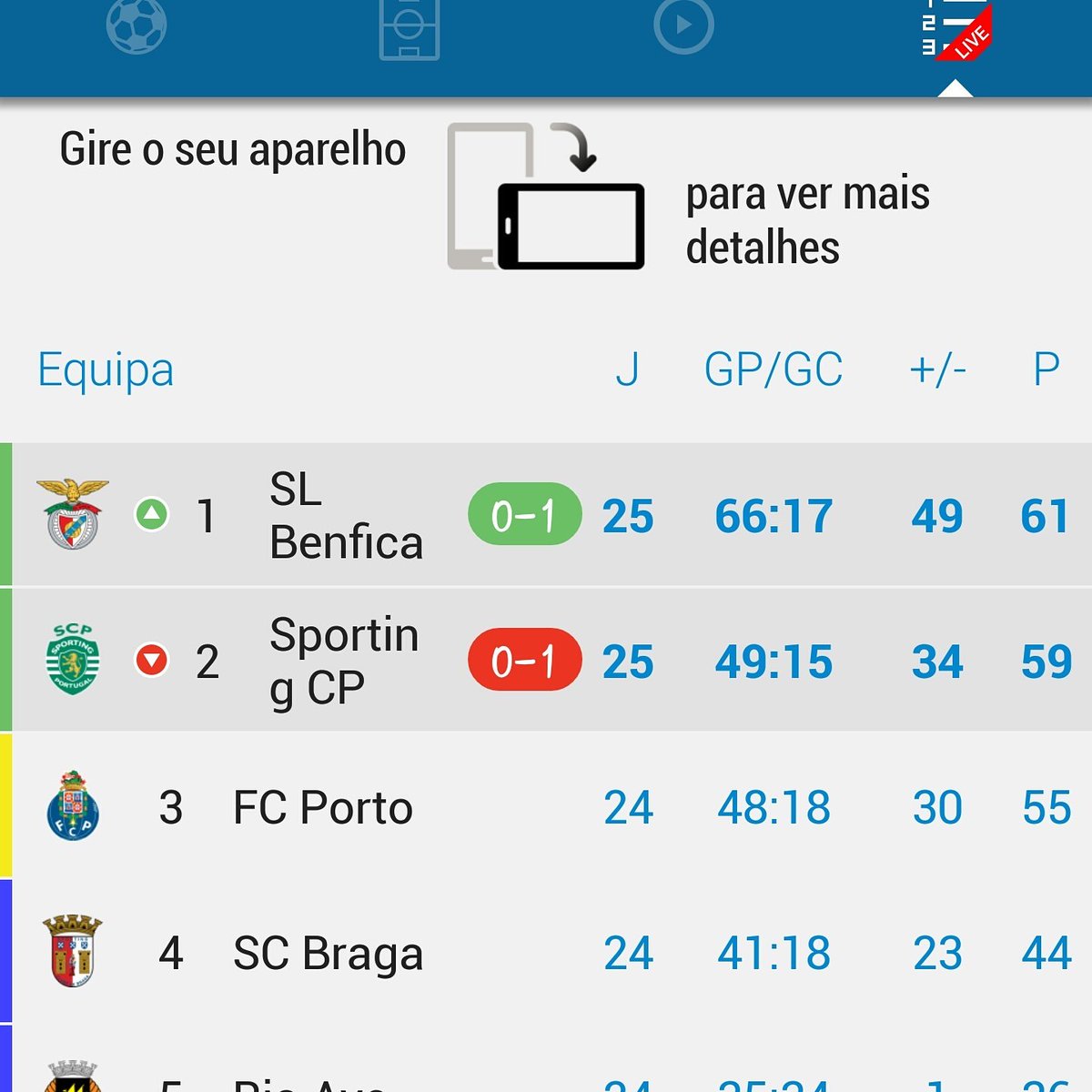 hugodaproa's tweet photo. O CAMPEÃO VOLTOU... https://t.co/cJlmTVdhny
