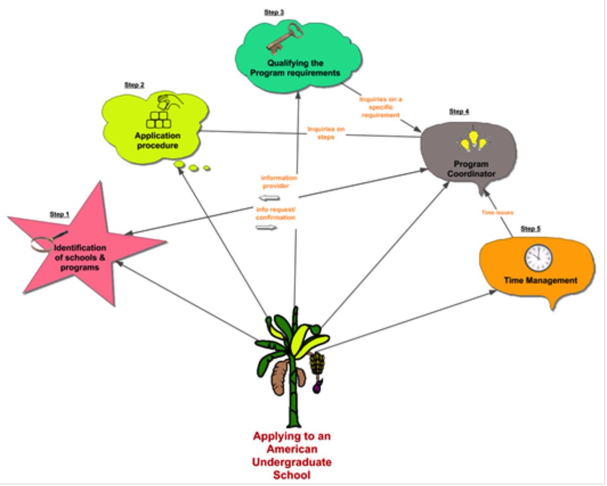 ISTE_ASCD's tweet photo. Embrace mind mapping to empower learners. Here's a thorough guide: https://t.co/eWHC8kLy2c https://t.co/Z7AqZBhDCB