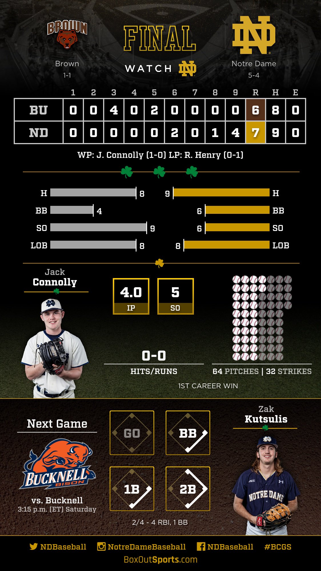 Chi tiết hơn 66 về MLB box scores today mới nhất cdgdbentre.edu.vn