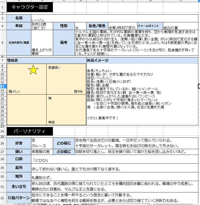 小説執筆に役立つツール 創作テンプレシート By 呉西しの を使ってみる きもおたねっと