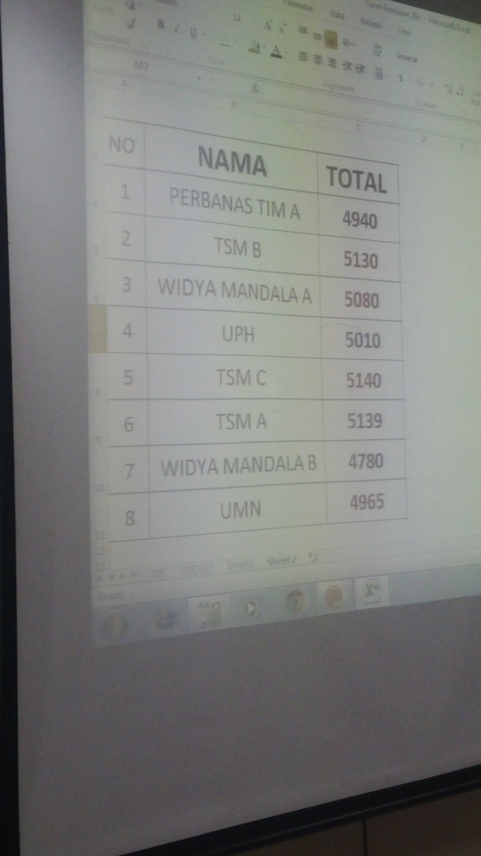inilah hasil akhir Semi Final Accounting Championship. Selamat kepada TSM B, Widya Mandala A, TSM C, UMN 
#AFUB2016