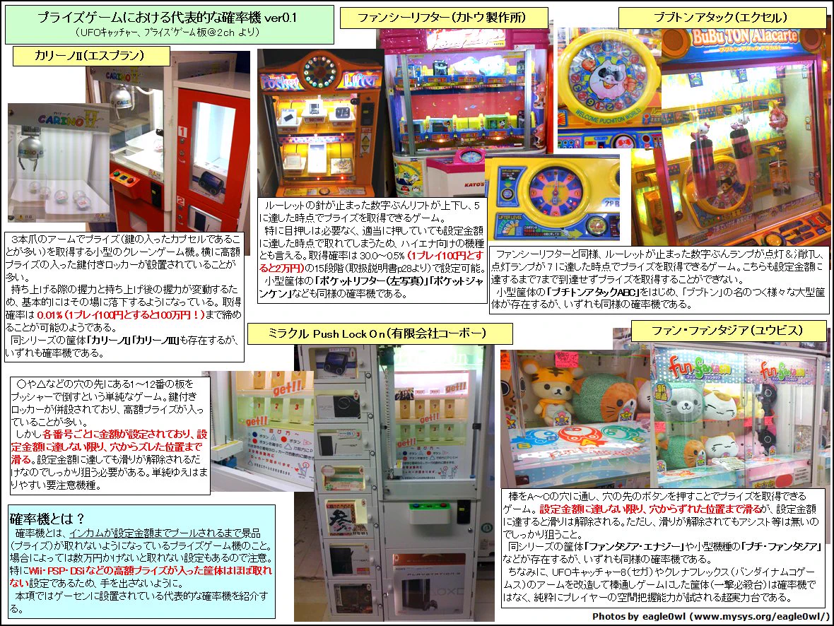 お金の無駄？これが確率機の真実である..ww