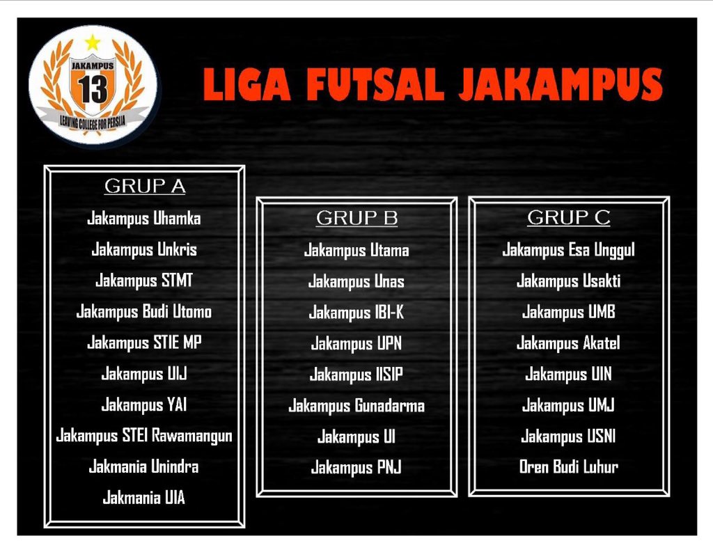 yang belum tau di grup b ada siapa saja,, berikut adalah pembagian dari ke3 grup yg terbagi dari beberapa wilayah...