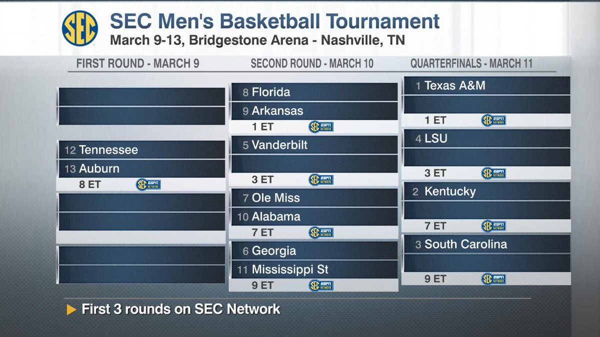 2016 SEC Tournament bracket