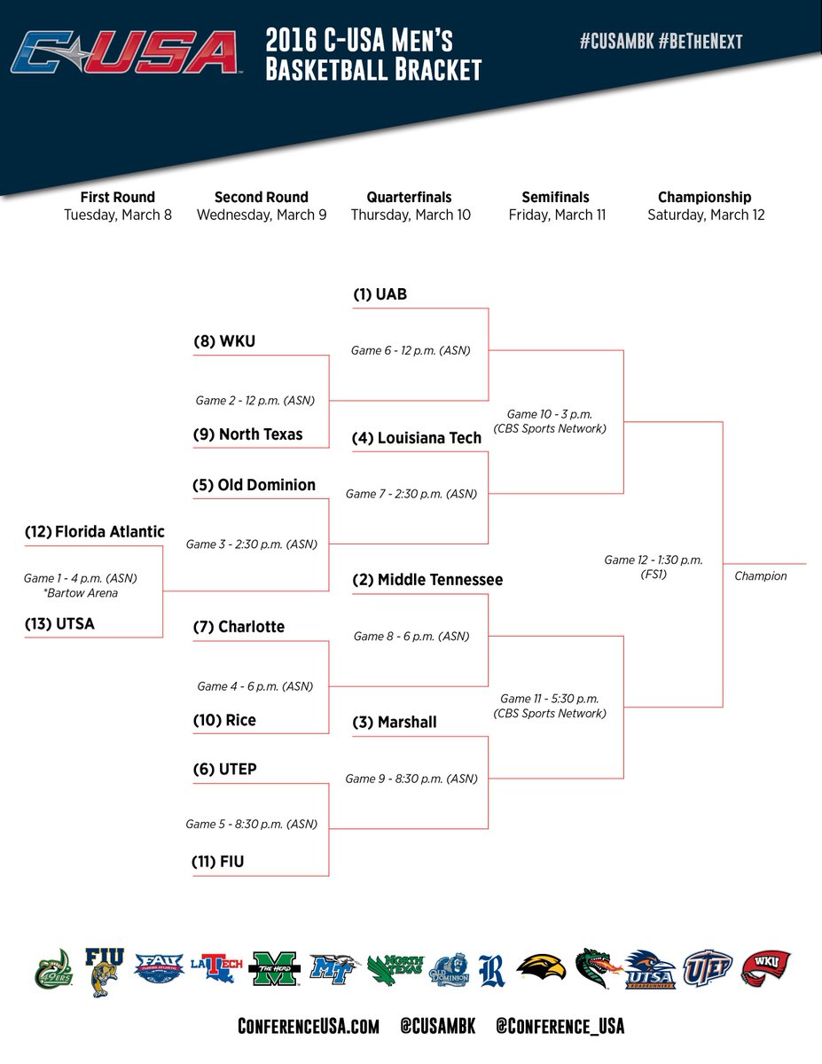 2016 Conference USA Basketball Tournament Bracket Is Officially Set