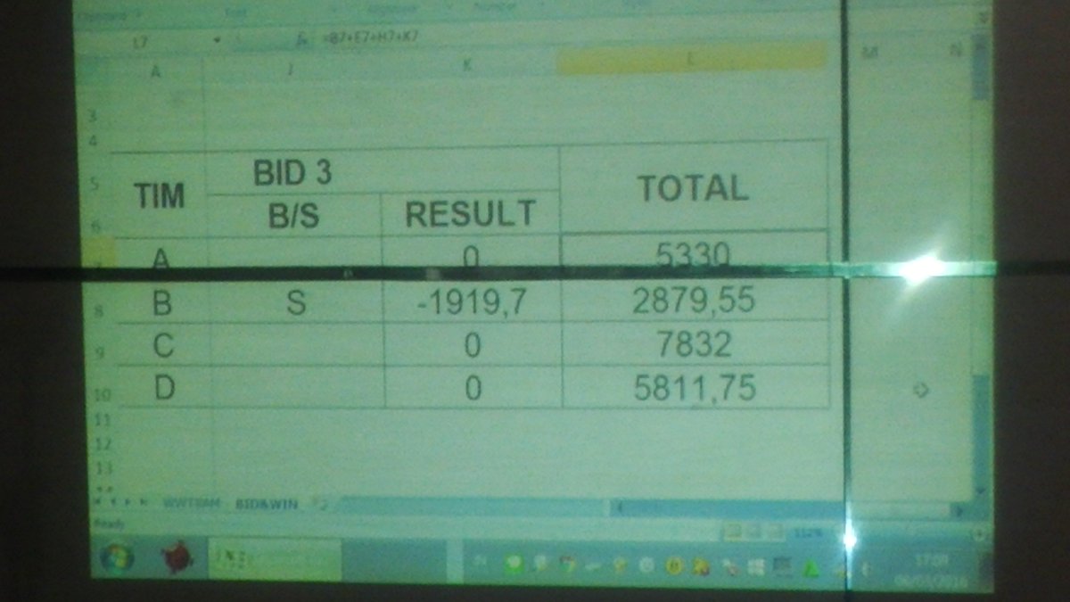 inilah hasil akhir dari Final Accounting Championship 2016
juara 1 TSM C
juara 2 UMN
juara 3 TSM B
 #AFUB2016
