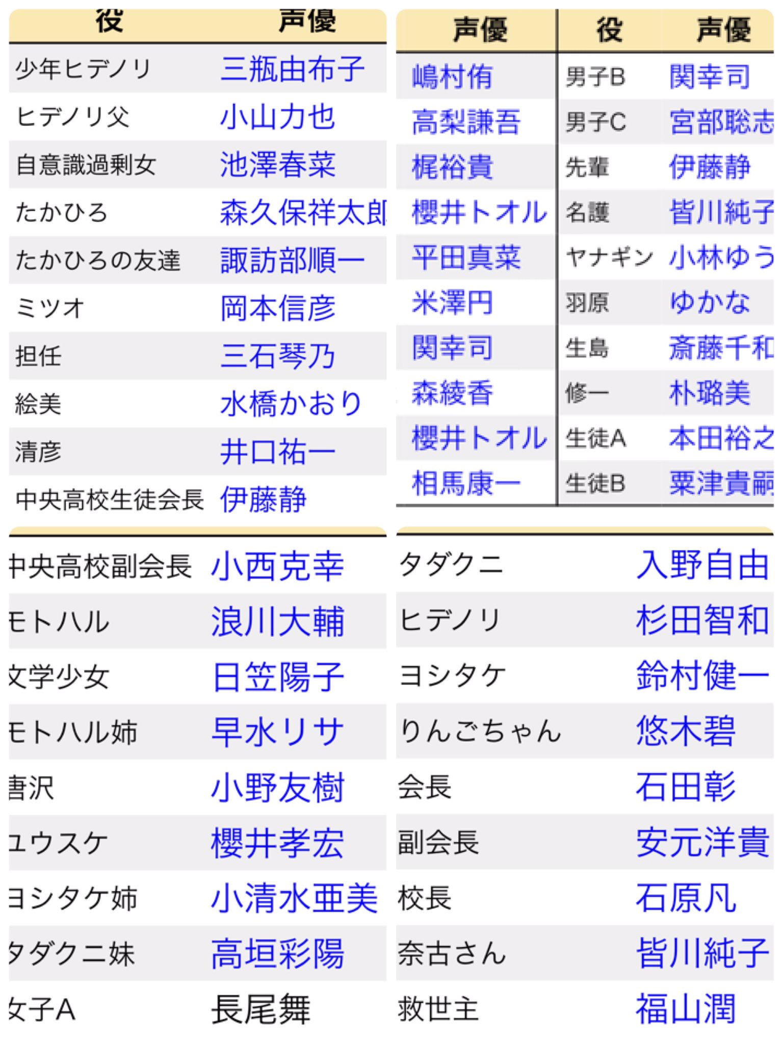 あすぽっぽ Yoi劇場版 逆エビ固め 誰か男子高校生の日常好きな人いません Ww 最初見た時声優さん豪華すぎて笑ったし 内容に笑った 久々に今見てるww 好きな人rt 好きな人と繋がりたい T Co Py9kdkepfh Twitter