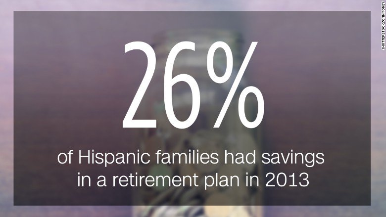 Hispanic families are facing a retirement crisis cnnmon.ie/1RJLbvJ By <a href="/tanzinavega/">Tanzina Vega</a>
