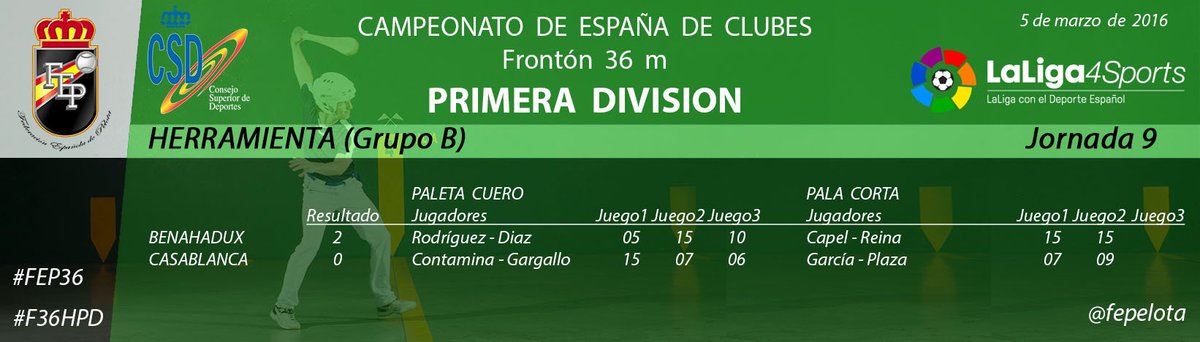 fepelota's tweet photo. Campeonato España Clubes Frontón 36m Herramienta Primera Div J9 #FEP36 #F36HPD #PelotaVasca #Benahadux #Casablanca https://t.co/hfgjH7EeHN