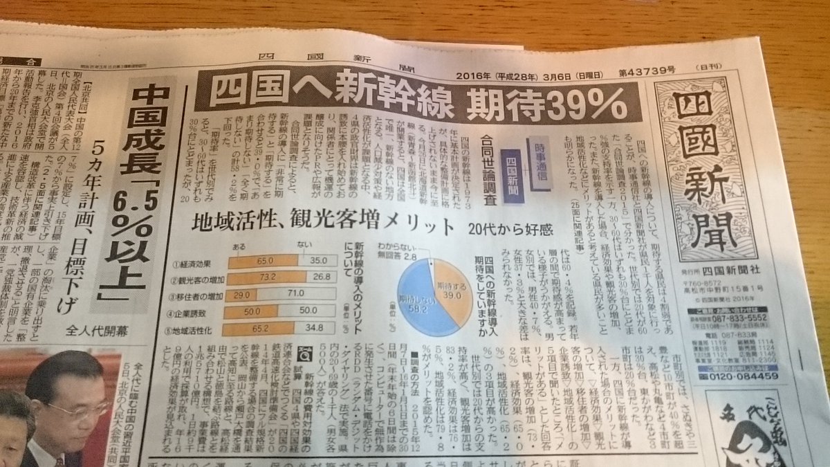 横綱若三杉 しのぴー 天然知能 今日の香川県の地元紙 四国新聞 に四国新幹線に関する特集記事が 四国新幹線が開業すれば 新大阪 高松の所要時間は1時間15分 新大阪 松山の所要時間は1時間40分と大幅にスピードアップ 課題は費用対効果 四国
