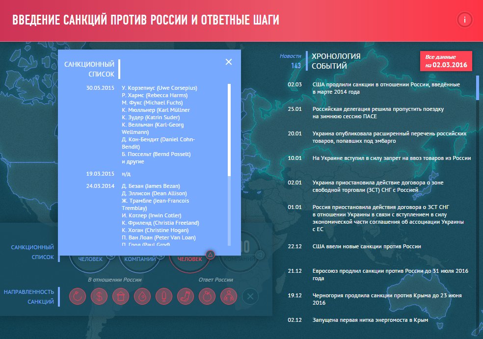 Список лиц санкции ес. Список лиц попавших под санкции евросоюза. Полный новый санкционный список сша. Санкционный список фбк фамилии. Список лиц санкции ес.