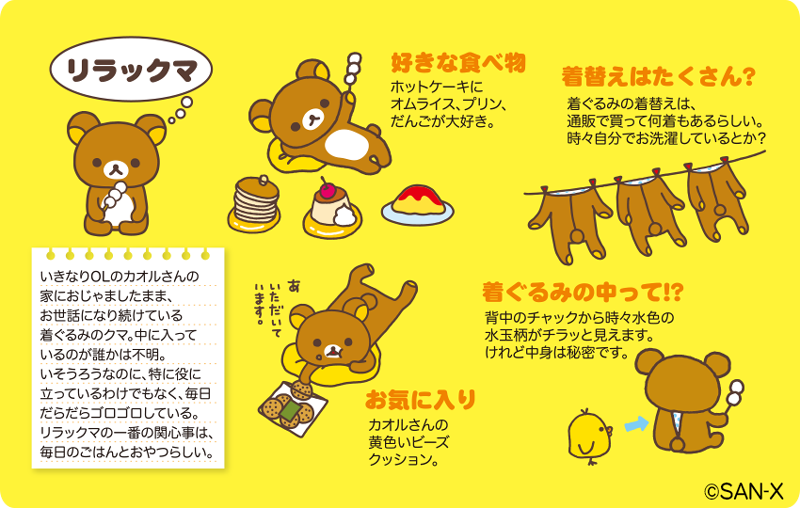最後はコリラックマを紹介します🎵 コリラックマの名前はキイロイトリ