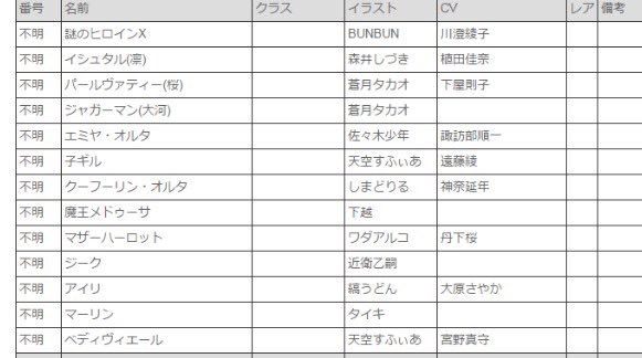 うる Fgoのこの解析にあるイシュタル 凛 とかパールヴァティー 桜 とかジャガーマン 大河 とかって デミサバ追加されるのか ていうかジーク君も追加されるの T Co Y0pn8dbziq