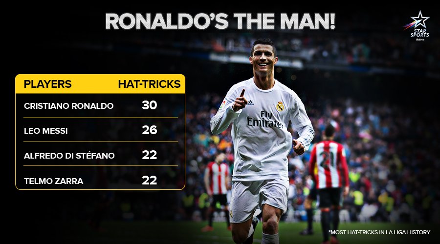 most hat tricks