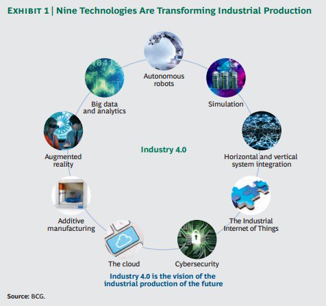 iCloudNEXT's tweet photo. #industry 4.0 #IoT #BigData #robotics #networknodes #macinetomachine #machinetohuman #technology https://t.co/wmc5hSz5MB