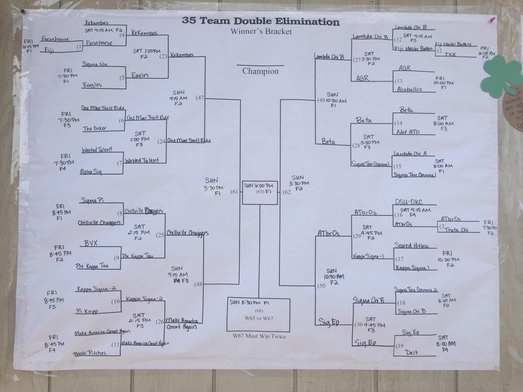 KDNu_Shamrock's tweet photo. Updated college bracket for Sunday! https://t.co/EtIiRdV3vz