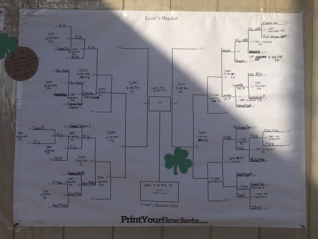 KDNu_Shamrock's tweet photo. Updated college bracket for Sunday! https://t.co/EtIiRdV3vz