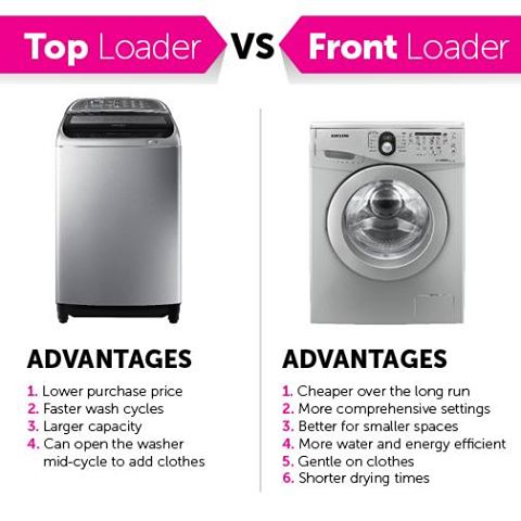 Game_Stores's tweet photo. Looking to buy a new washing machine but can't decide between Front Loader vs. Top Loader? #SaveMoneySunday https://t.co/JD3dfC4ANq