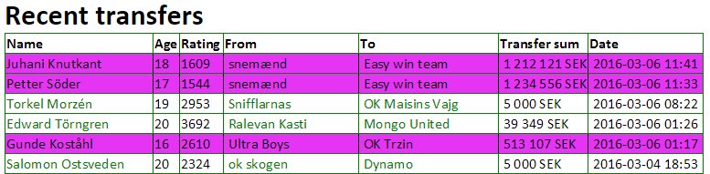MSLkvist's tweet photo. Seems legit... NOT! #ocoach cheaters are running free on the transferlist. https://t.co/t3YnnmMwh2